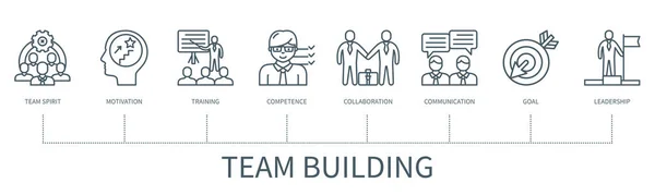 Concept Team Building Avec Icônes Esprit Équipe Motivation Formation Compétence — Image vectorielle