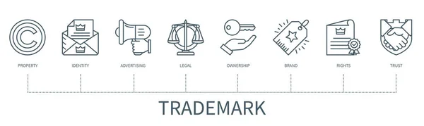 Concepto Marca Con Iconos Propiedad Identidad Publicidad Legal Propiedad Marca — Vector de stock
