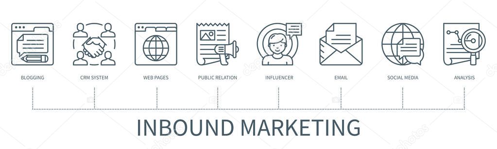 Inbound marketing concept with icons. Blogging, crm system, web pages, public relation, influencer, email, social media, analysis. Web vector infographic in minimal outline style