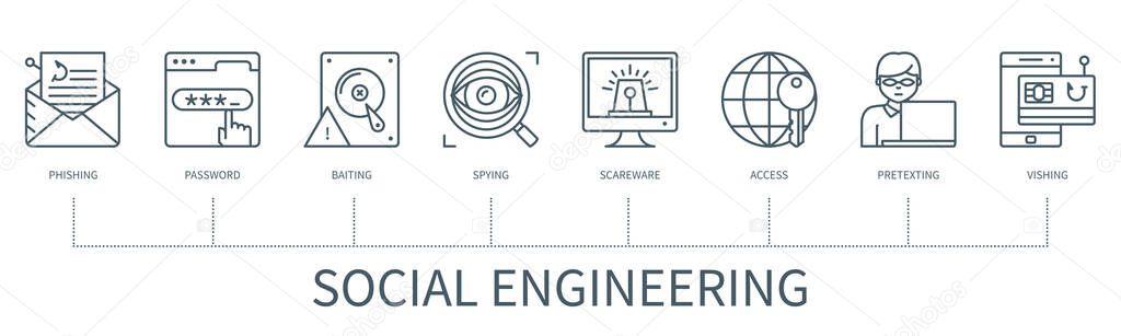 Social engineering concept with icons. Phishing, password, baiting, spying, scareware, access, pretexting, vishing. Web vector infographic in minimal outline style