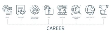İkonlarla kariyer kavramı. Hedefler, sözleşme, profesyonel gelişme, iş görüşmesi, iş seçimi, fırsatlar, başarı simgeleri. Asgari dış hat biçiminde web vektörü bilgisi