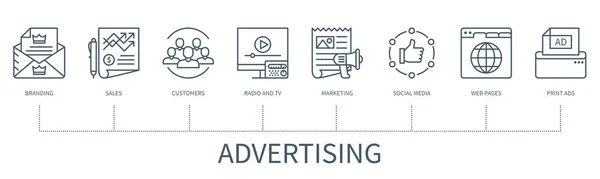 Рекламная Концепция Иконками Брендинг Продажи Клиенты Радио Телевидение Маркетинг Социальные — стоковый вектор