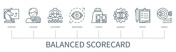 Balanced Scorecard Concept Icons Strategy Manager Customer Monitoring Finance Business — Vetor de Stock