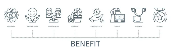 Benefit Concept Icons Business Satisfaction Employment Growth Compensation Profit Success — Stockvector