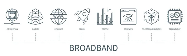 Broadband Concept Icons Big Data Connection Internet Speed Traffic Bandwidth — Stockvector