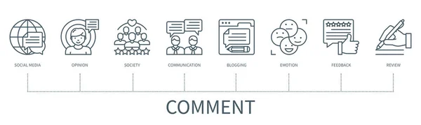 Concept Commentaire Avec Icônes Médias Sociaux Opinion Société Communication Blogging — Image vectorielle