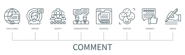 Comment Concept Icons Social Media Opinion Society Communication Blogging Emotion — Stock vektor