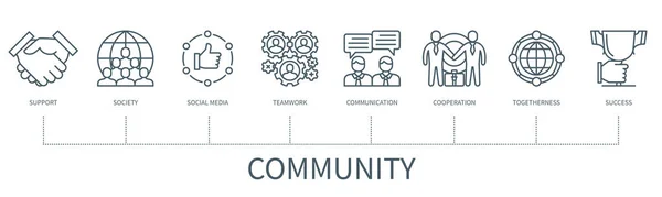 Community Concept Icons Support Society Social Media Teamwork Communication Cooperation — ストックベクタ