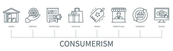 Consumerism Concept Icons Goods Services Advertising Shopping Brand Marketplace Commerce — Archivo Imágenes Vectoriales