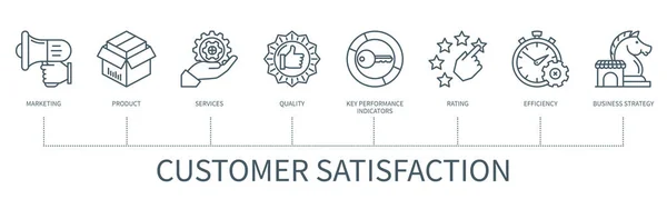 Customer Satisfaction Concept Icons Marketing Product Services Quality Kpi Rating — 图库矢量图片