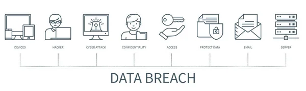 Data Breach Concept Icons Devices Hacker Cyber Attack Confidentiality Access — 图库矢量图片