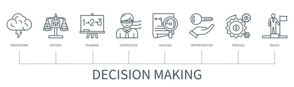 Entscheidungsfindungskonzept Mit Symbolen Brainstorming Kriterien Planung Analyse Kompetenz Chancen Prozess — Stockvektor