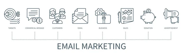 Concepto Email Marketing Con Iconos Objetivos Mensaje Comercial Clientes Correo — Vector de stock