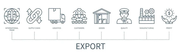Export Concept Icons International Trade Supply Chain Logistics Customers Goods — Vettoriale Stock