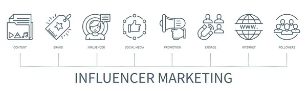 Маркетингова Концепція Influencer Іконками Контент Бренд Вплив Соціальні Медіа Просування — стоковий вектор