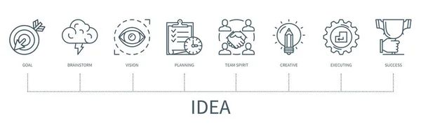 Idea Concept Icons Goal Brainstorm Vision Planning Team Spirit Create — Stockový vektor