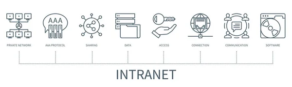 Intranet Icons Private Network Aaa Protocol Sharing Data Access Connection — 图库矢量图片