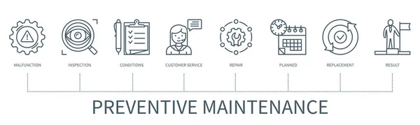 Conceito Manutenção Preventiva Com Ícones Mau Funcionamento Inspeção Condições Atendimento — Vetor de Stock