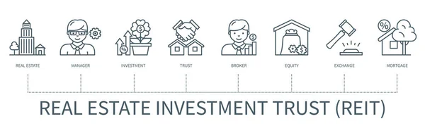 Real Estate Investment Trust Reit Concept Avec Des Icônes Immobilier — Image vectorielle
