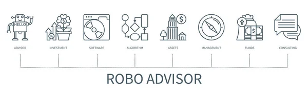 Concept Robo Conseiller Avec Icônes Conseiller Investissement Logiciel Algorithme Actifs — Image vectorielle