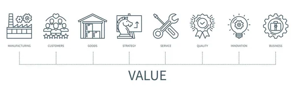 Value Concept Icons Manufacturing Customers Goods Strategy Service Quality Innovation — Stockvector