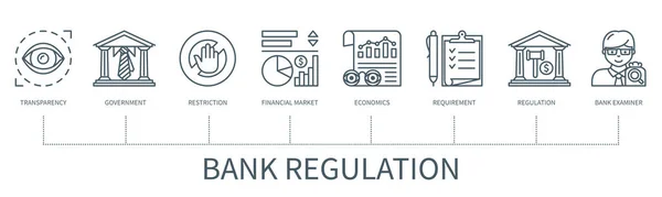 Bank Regulation Concept Icons Transparency Government Restriction Financial Market Economics — Stock vektor
