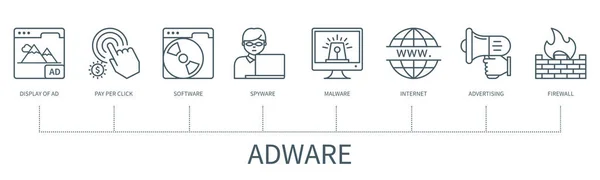 Adware Concept Icons Display Software Pay Click Spyware Malware Internet — Vector de stock