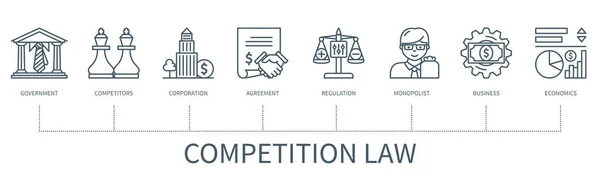 Competition Law Concept Icons Government Competitors Corporation Regulation Agreement Monopolist — Wektor stockowy