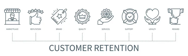 Customer Retention Concept Icons Marketplace Brand Reputation Quality Support Services — Vetor de Stock