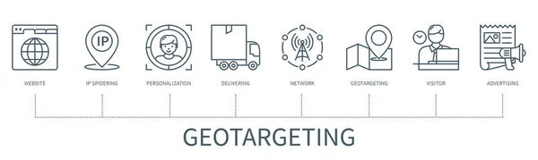 Geotargeting Concept Icons Website Spidering Delivering Personalisation Network Geotargrtinjg Visitor — Vetor de Stock