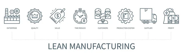 Lean Manufactured Concept Icons Enterprise Quality Value Reduce Time Customers — ストックベクタ
