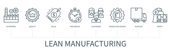 Concepto Fabricación Magra Con Iconos Empresa Calidad Valor Reducir Tiempo — Archivo Imágenes Vectoriales