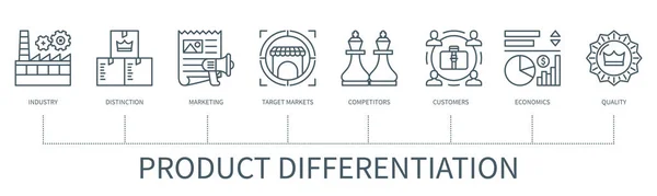 Product Differentiation Concept Icons Industry Distinction Marketing Target Market Competitors — Stock Vector