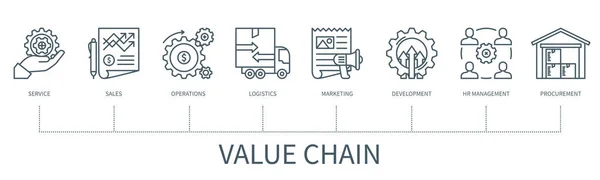 Value Chain Icons Service Sales Operations Logistics Marketing Development Management — Vettoriale Stock