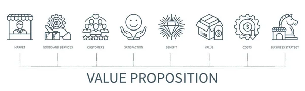 Value Proposition Icons Market Goods Services Customers Satisfaction Benefit Value — ストックベクタ