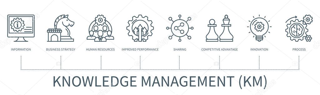 Knowledge management KM concept with icons. Information, business strategy, human resources, improved performance, sharing, competitive advantage, innovation, process icons. Web vector infographic in minimal outline style