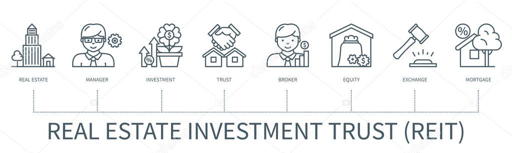 Real Estate Investment Trust REIT concept with icons. Real estate, manager, investment, trust, broker, equity, exchange, mortgage. Business banner. Web vector infographic in minimal outline style