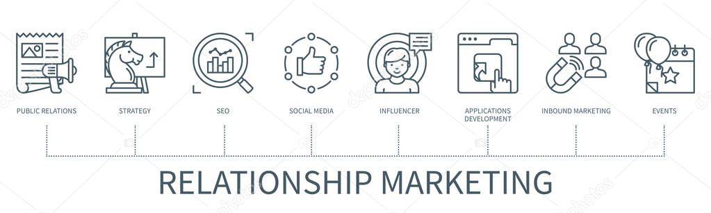 Relationship marketing concept with icons. Public relations, strategy, set, social media, influencer, application development, inbound marketing, events icons. Web vector infographic in minimal outline style