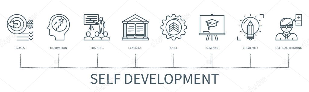 Self development concept with icons. Goals, motivation, training, learning, skill, seminar, creativity, critical thinking icons. Web vector infographic in minimal outline style