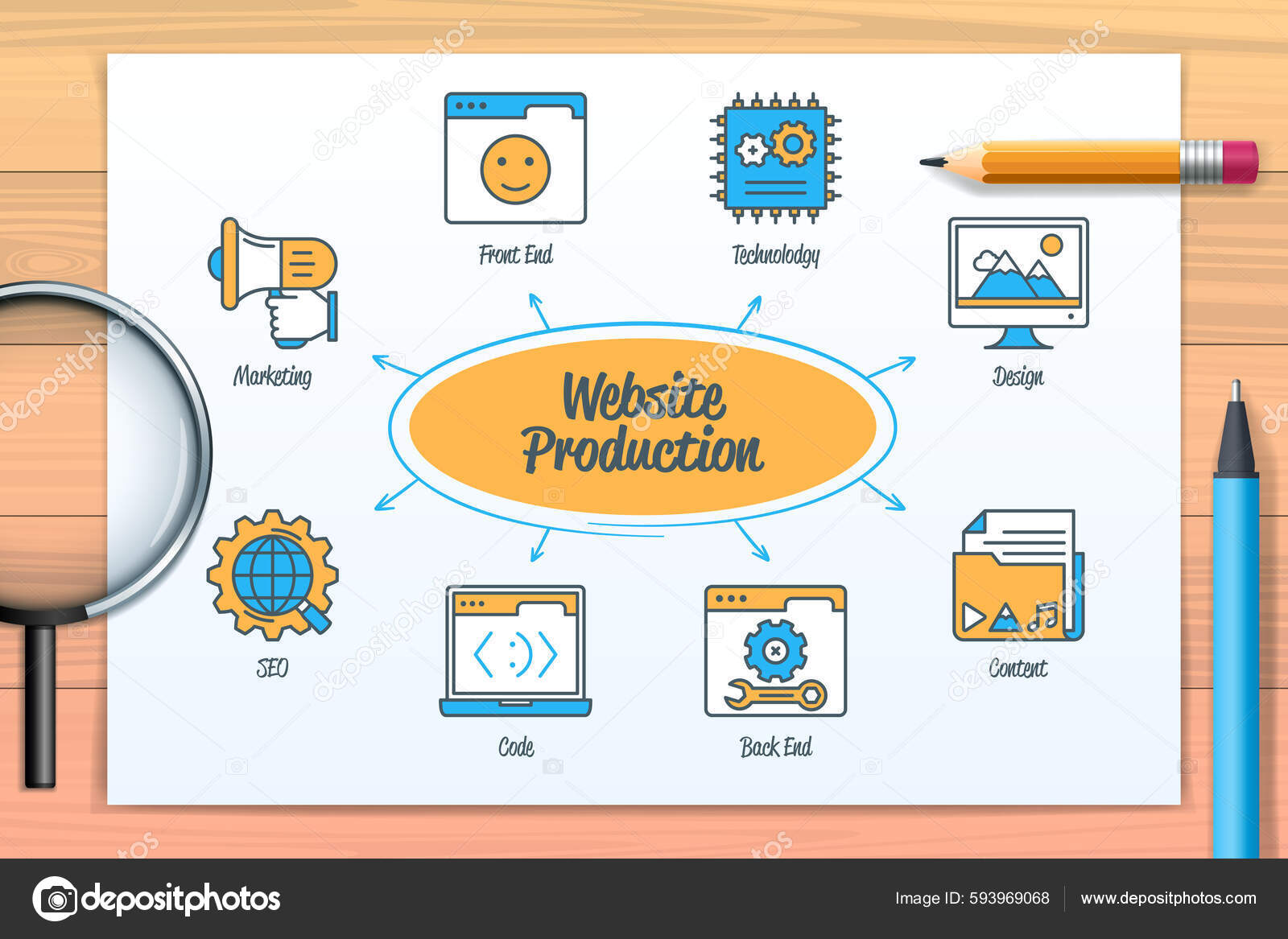 site Production Chart Icons Keywords Back End Marketing Front End