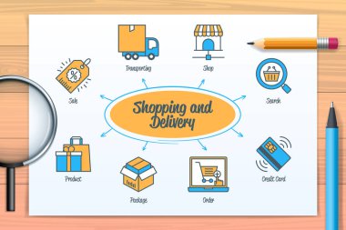 Shopping and Delivery chart with icons and keywords. Product, Credit Card, Order, Transport, Shop, Search, Sale, Package. Web vector infographic