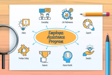 Employee Assistance Program EAP chart with icons and keywords. Employee, job performance, mental health, advice, support, counselling, benefits, problem solving, rewards. Web vector infographic