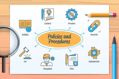 Policies and procedures chart with icons and keywords. Policy, implementation, constraint, management, guidelines, law, standard, procedures. Web vector infographic