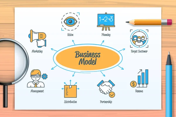 Business Model Chart Icons Keywords Target Customer Distribution Planning Partnership — Stok Vektör