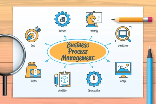 Business Process Management Bpm Chart Icons Keywords Design Model Execute — Vector de stock