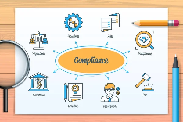 Compliance Chart Icons Keywords Governance Regulations Standard Requirements Transparency Law — ストックベクタ