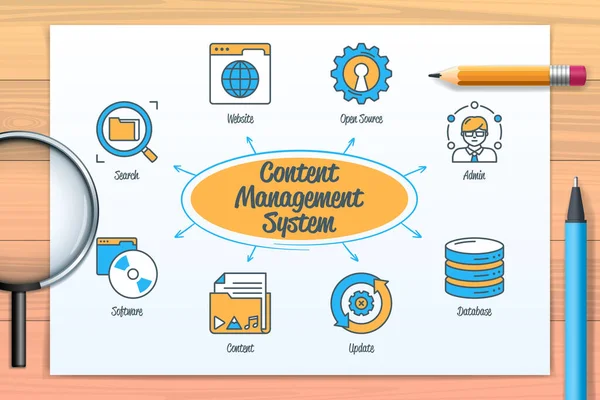 Content Management System Chart Icons Keywords Website Admin Open Source — Archivo Imágenes Vectoriales