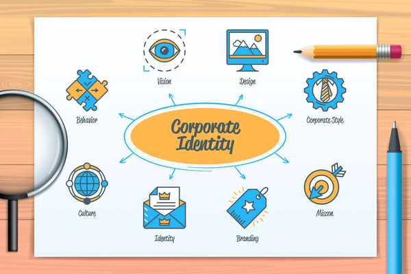 Corporate Identity Chart Icons Keywords Branding Behavior Identity Corporate Style — Archivo Imágenes Vectoriales