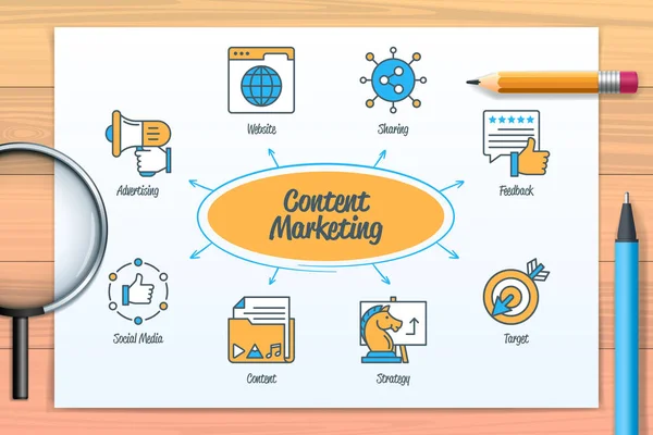 Контент Маркетингова Діаграма Піктограмами Ключовими Словами Веб Сайт Обмін Реклама — стоковий вектор