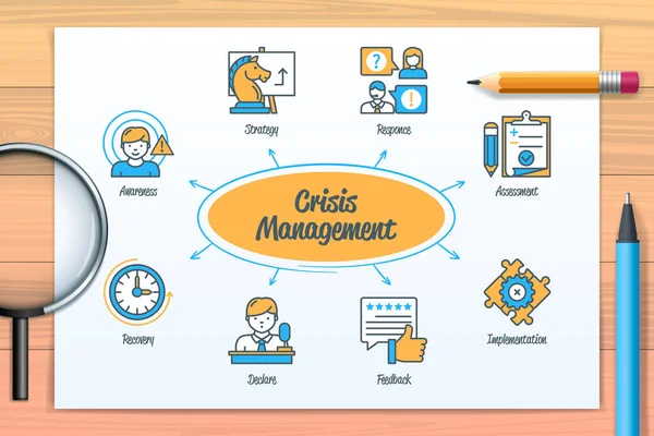 Crisis Management Chart Icons Keywords Declare Implementation Awareness Recovery Feedback — Archivo Imágenes Vectoriales